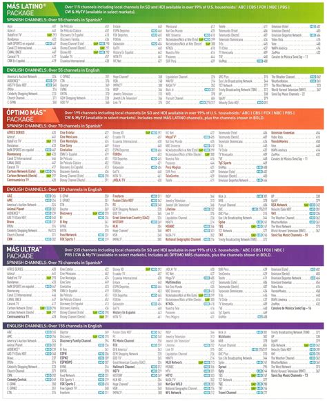 directv channel guide pdf DirecTV General Market Channel Lineup
