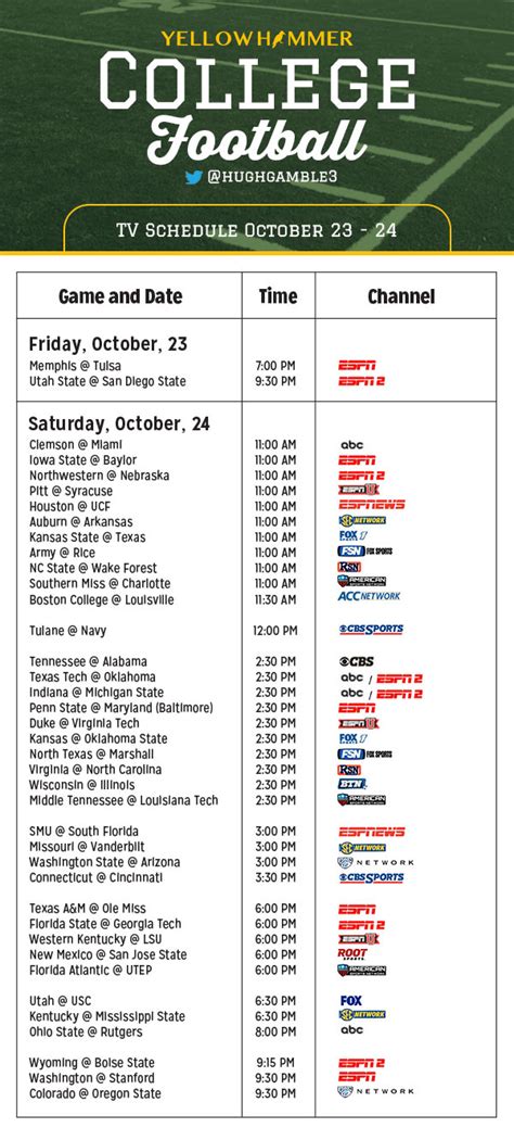 Auburn. Tigers. ESPN has the full 2023 Auburn Tigers Regular Season NCAAF schedule. Includes game times, TV listings and ticket information for all Tigers games.. 