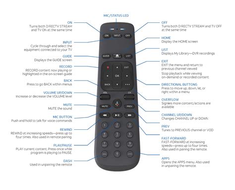 Locate the 5-digit code for your DIRECTV Receiver. Power on the DIRECTV Receiver. Move the slide switch to DIRECTV icon. Press and hold in the MUTE and SELECT keys until the green light under the DIRECTV icon flashes twice and then release both keys. Using the number keys enter the 5-digit code.