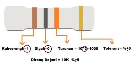 Direnç Değeri= (3 basamaklı sayı)×Çarpan.