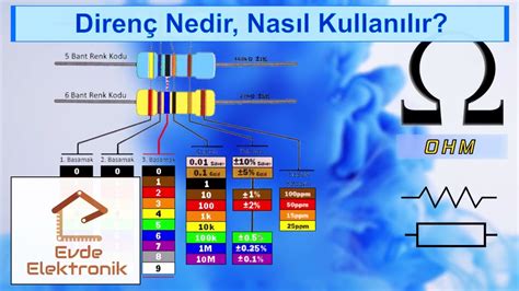 Direnç nedir vikipedi