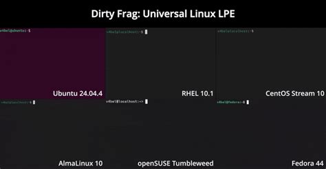Dirty Frag LPE: Linux Kernel Root Access Explained & Mitigation (2026) (2026)