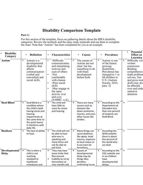 Disability Comparison Template Disability Comparison Template Part For