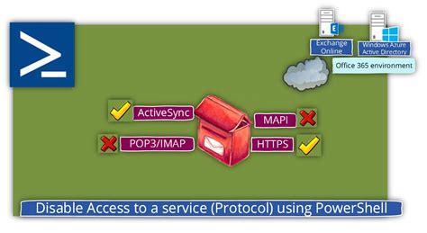 Disable Access to Service (protocol ) by using PowerShell Office …