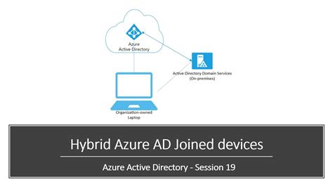 Disable Hybrid Azure Ad Join