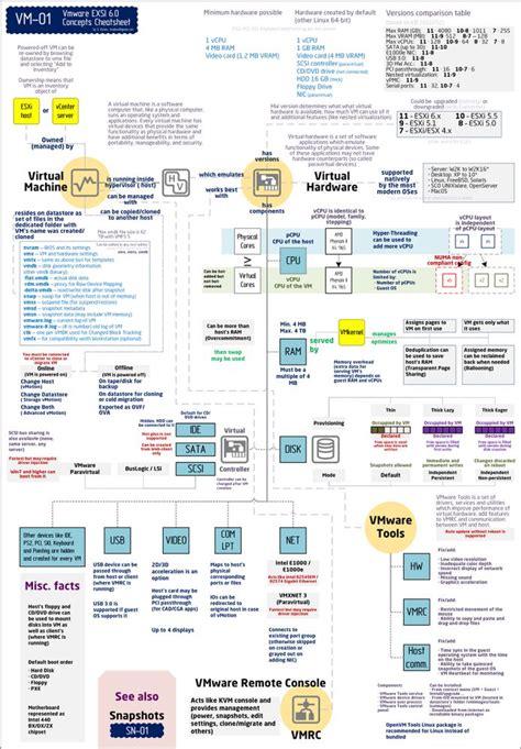 Disable virtual secure mode.  Broadcom Community - VMTN, Mainframe, Symantec, Carbon ...