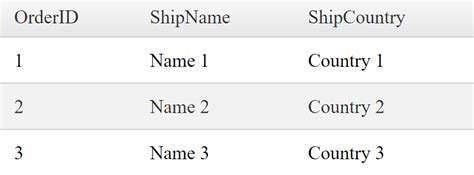 Disabling Editing of Specified Columns in RDM Support Knowledge Base