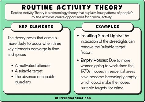 Disadvantages Of Routine Activity Theory - 966 Words Cram