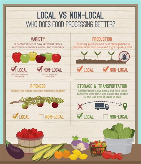 Disadvantages of Buying Local & Why You Should Do It …