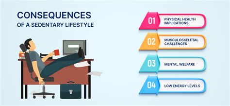 Disadvantages of exercise.  A sedentary or inactive lifestyle.  You have...