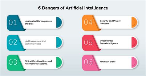 Disadvantages of machine learning.  Each has its own Dangers of artificial intelligence inc...