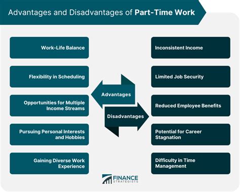 Disadvantages of part time job.  In this article, we will explore the ad...