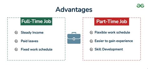 Disadvantages of working full time.  Full-time positions offer stabilit...