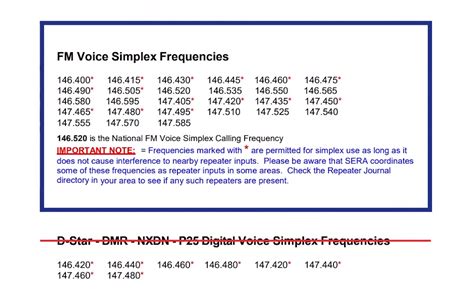 Disaster radio frequency. 875 Simplex; Regional EOC Net 3 170. 0 kHz, 5371. Telecommunicati...