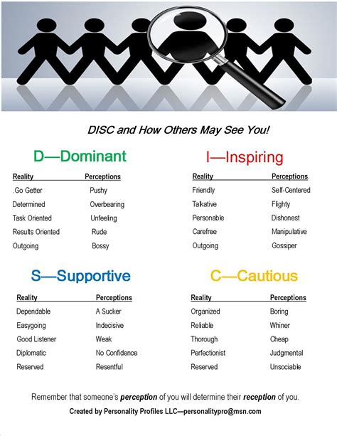Disc Assessment Free Pdf How To Download Your Disc Report Disc Personality Testing Blog