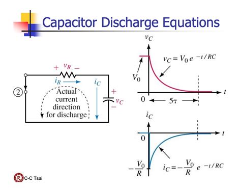 Discharge Equation Of Capacitor