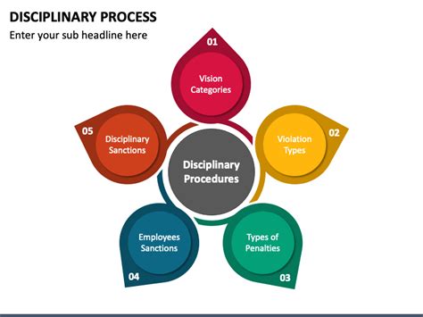 Disciplinary proceedings - SlideShare