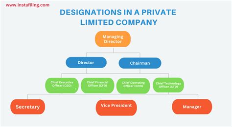 Discount Structures, Ltd. Company Profile Warrington, PA ...