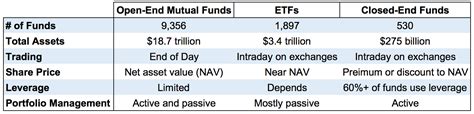 Discounted closed end funds. Things To Know About Discounted closed end funds. 
