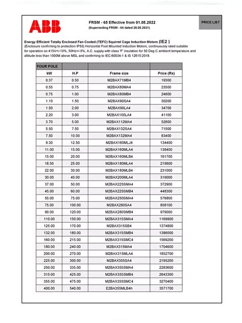 Discover Exceptional Value with ABB Motors Price List