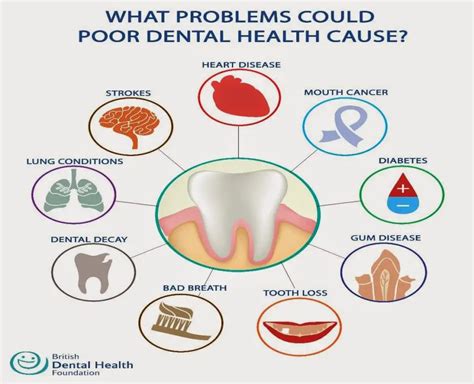 Discover How Dental Health Issues Can Trigger Other Health …