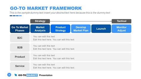 Discover Now! Go To Market Framework Template Slide Design