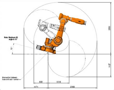 Discover The Comprehensive Guide to ABB IRB 6620 Datasheet: Empowering Your Industrial Operations