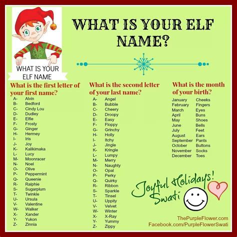 Discover Your Elf Name with this Fun Quiz!
