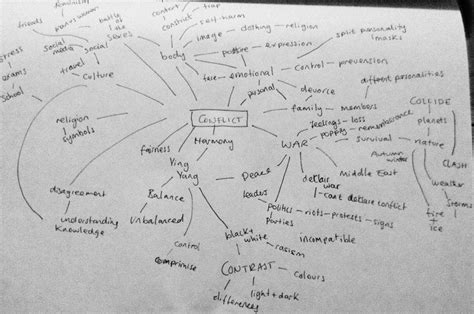 Discover conflict art gcse