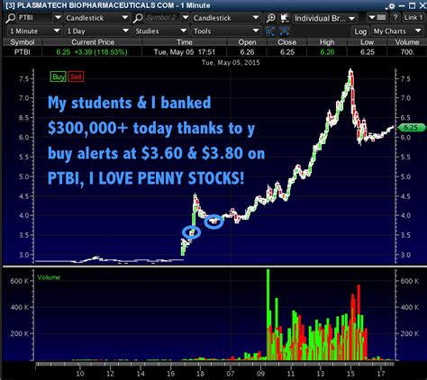 Discover penny stock formula