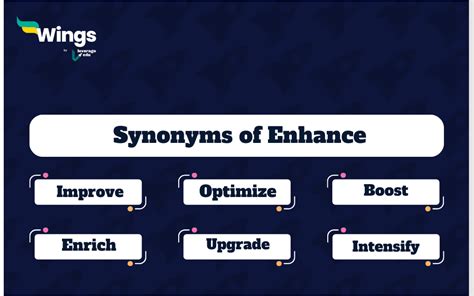 Discover the Art of Banding: Enhance Your Content with Synonyms