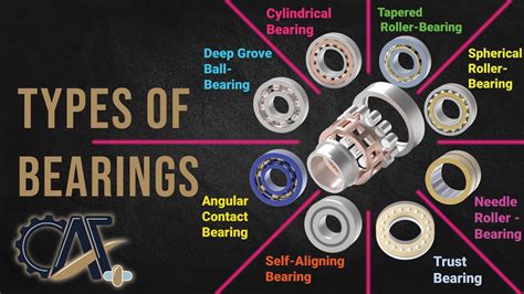 Discover the Bearing Distributors Inc. Advantage: Your Reliable Bearing Solution