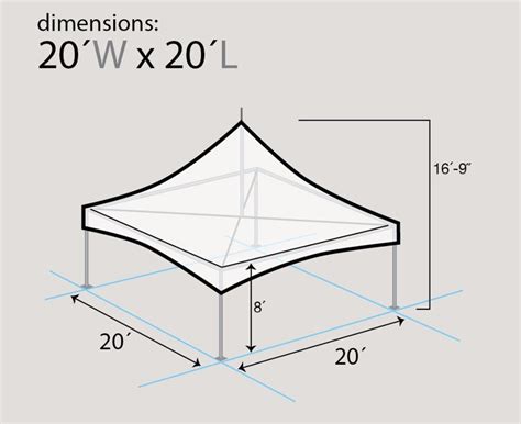 Discover the Benefits of the Versatile 20 x 20 Tent: An Ultimate Guide