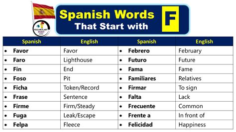 Discover the Enchanting World of Spanish Words Starting with F