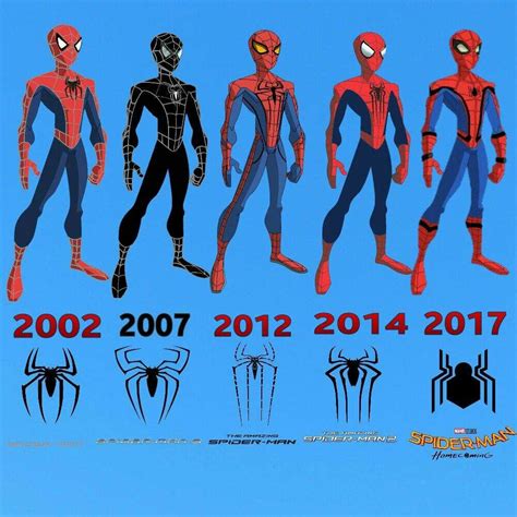 Discover the Evolution of Spider-Man: A Comprehensive Guide to All His Suits