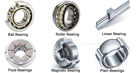 Discover the Game-Changing Advantages of Flat Bearings