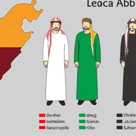 Discover the Intriguing World of Countries in Arabic: A Comprehensive Guide