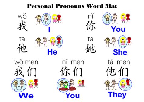 Discover the Nuances of Pronouns in Mandarin: An Invaluable Guide