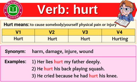 Discover the Past Tense of Hurt and Enhance Your Writing Skills