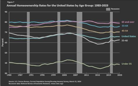 Discover the Power of Longitudinal Data: Unveiling Trends and Patterns Over Time