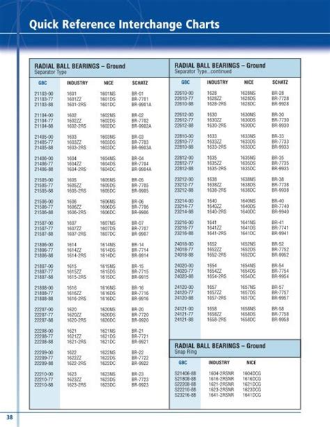 Discover the Power of SKF Bearing Cross Reference Charts: A Comprehensive Guide