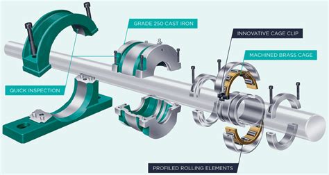 Discover the Power of Superior Pump Bearings