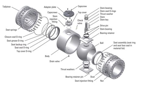 Discover the Power of Trunnion Bearings: A Guide to Unlocking Industrial Excellence