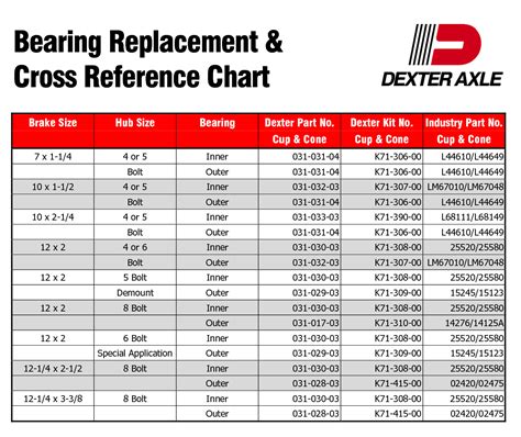 Discover the Ultimate Bearing Reference Guide: Cleveite Bearing Catalog