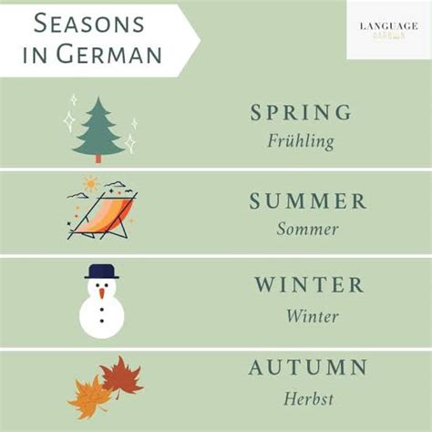 Discovering the Seasons in German for Efficient Communication and Cultural Immersion