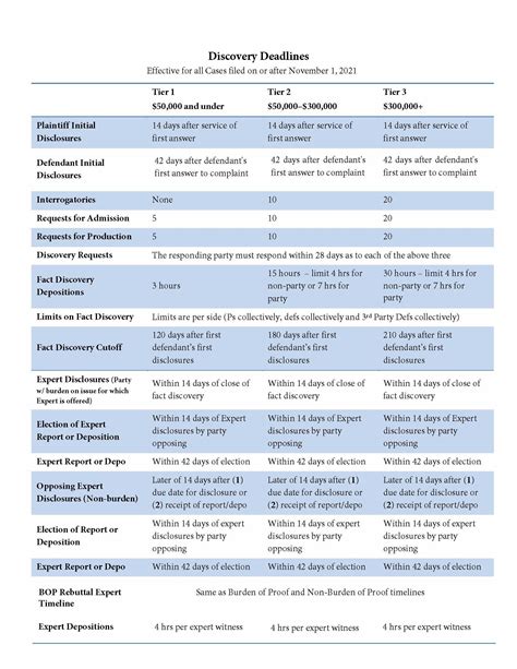 Discovery Tools Chart.docx - Discovery Rules Outline...