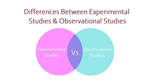 Discrepancies between observational studies and …