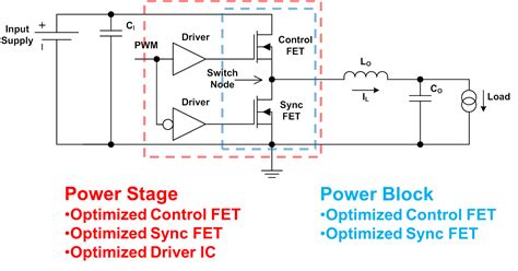 Discrete FETs vs. power blocks - how to choose the right SOA for …