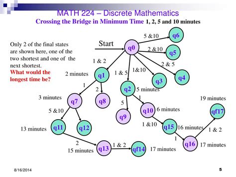 Discrete Math