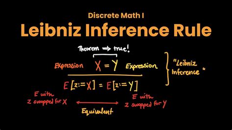 Discrete Math 1 Tutorial 29 Rules of Inference YouTube